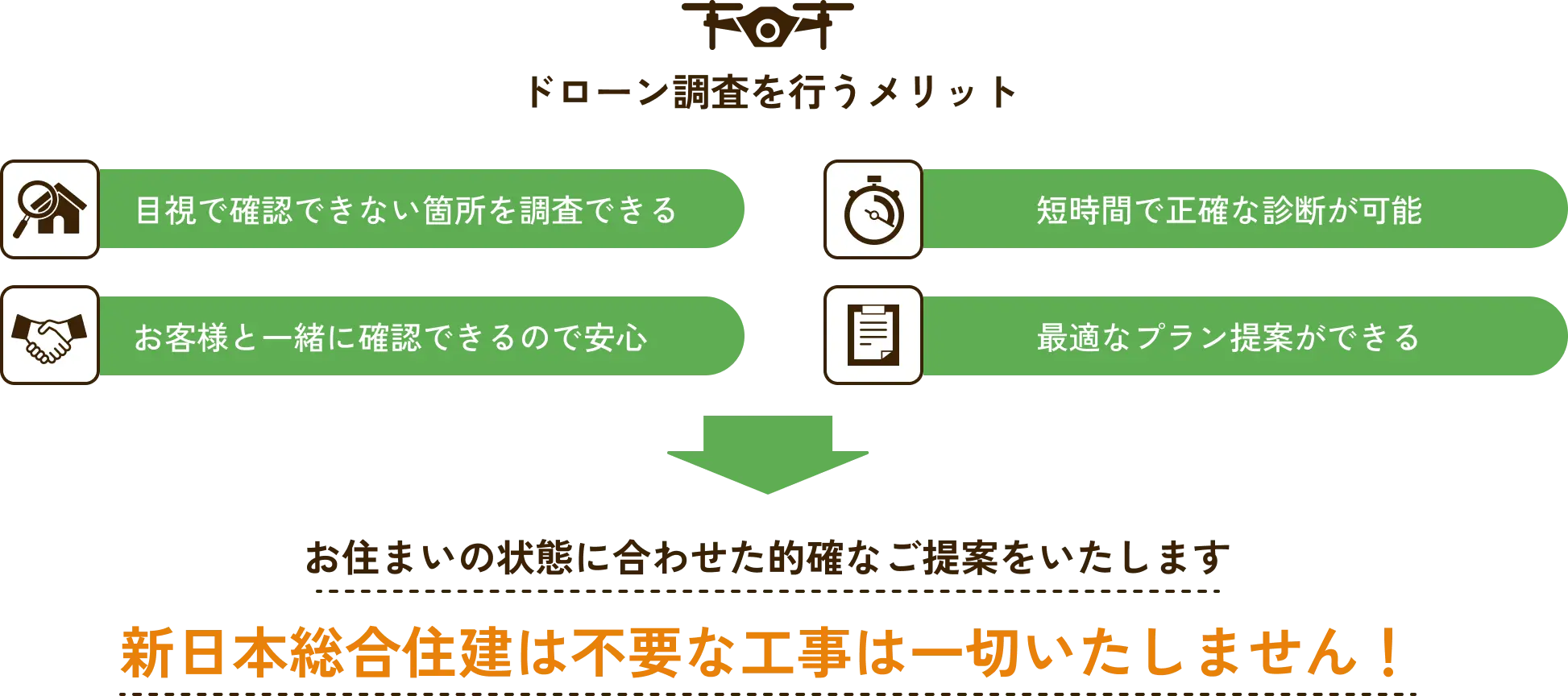 ドローンを用いた調査にも対応しています
